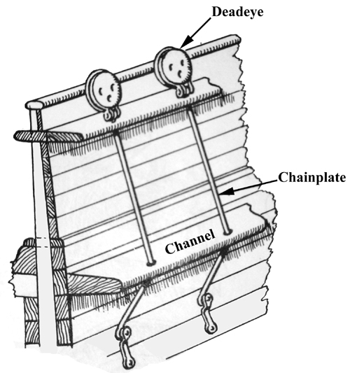 19thC%20chainplate_Campbell1995p15.jpg
