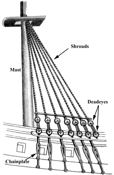 Standing%20rigging%20labels_Lever%201819%20p25.jpg